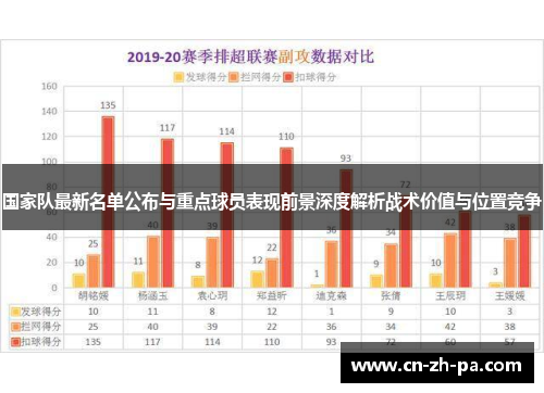 国家队最新名单公布与重点球员表现前景深度解析战术价值与位置竞争 国家队最新名单公布与重点球员表现前景深度解析战术价值与位置竞争