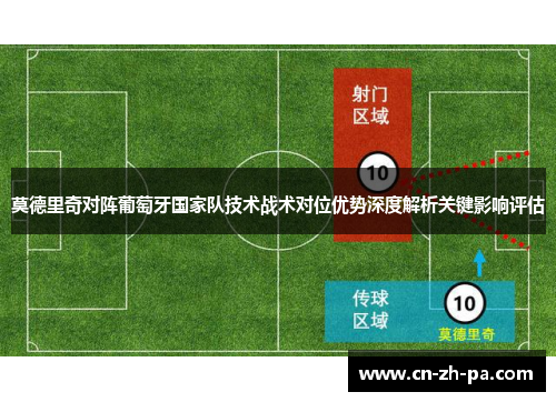 莫德里奇对阵葡萄牙国家队技术战术对位优势深度解析关键影响评估