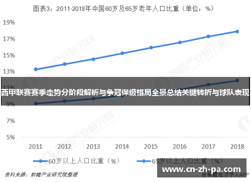 西甲联赛赛季走势分阶段解析与争冠保级格局全景总结关键转折与球队表现 西甲联赛赛季走势分阶段解析与争冠保级格局全景总结关键转折与球队表现
