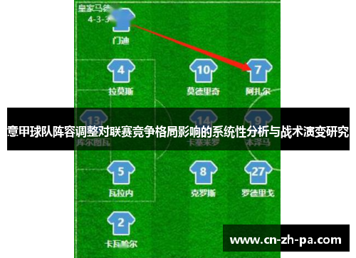 意甲球队阵容调整对联赛竞争格局影响的系统性分析与战术演变研究