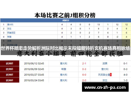 世界杯赔率走势解析洲际对比揭示末段暗藏转折玄机赛场真相脉络
