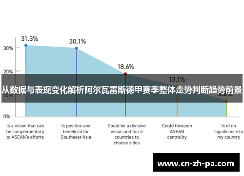 从数据与表现变化解析阿尔瓦雷斯德甲赛季整体走势判断趋势前景