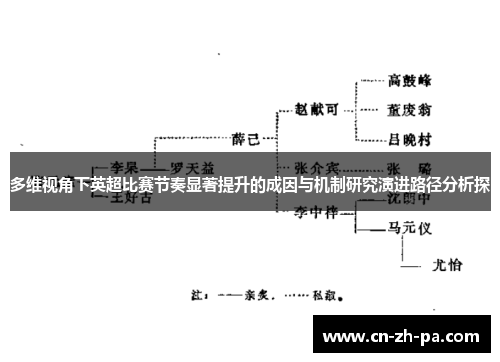 多维视角下英超比赛节奏显著提升的成因与机制研究演进路径分析探