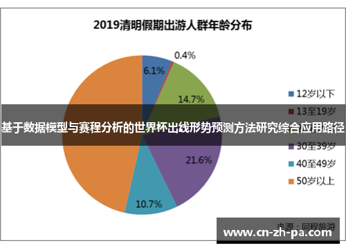 基于数据模型与赛程分析的世界杯出线形势预测方法研究综合应用路径